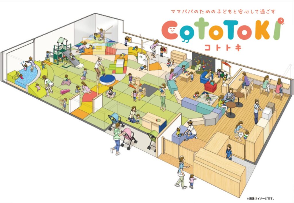 cototoki全体図